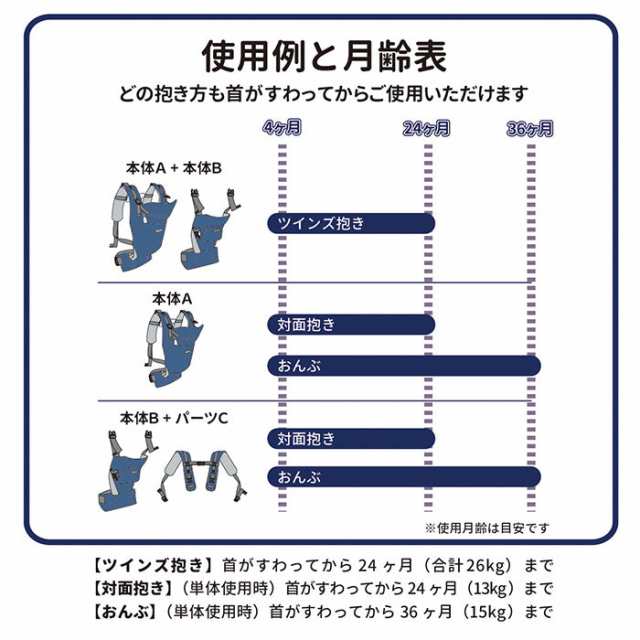 ツインズキャリー コネクト 双子 抱っこ紐 新生児 ふたご 双子用